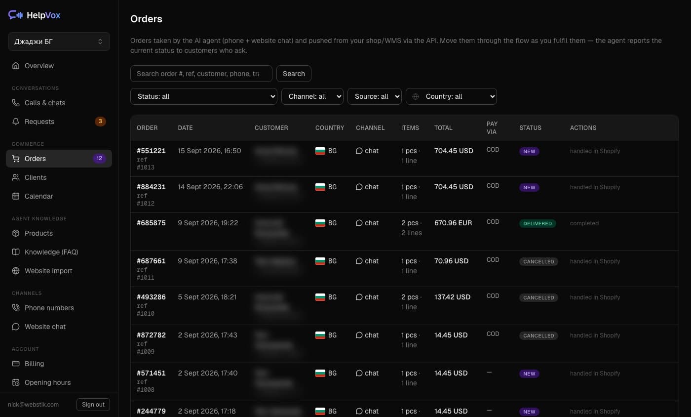 All orders